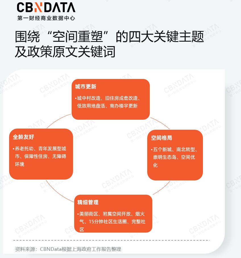 穿透58万字政府工作报告，我们读懂了2026消费行业发展关键词 | 两会特别策划
