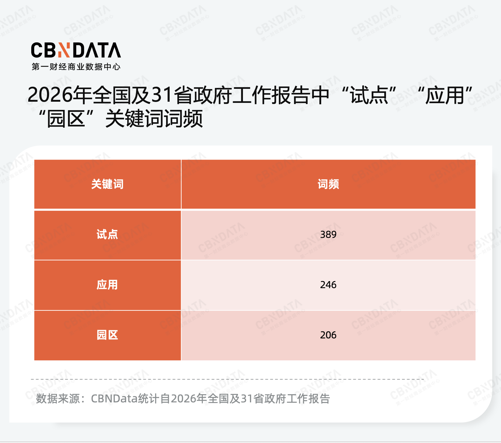 穿透58万字政府工作报告，我们读懂了2026消费行业发展关键词 | 两会特别策划