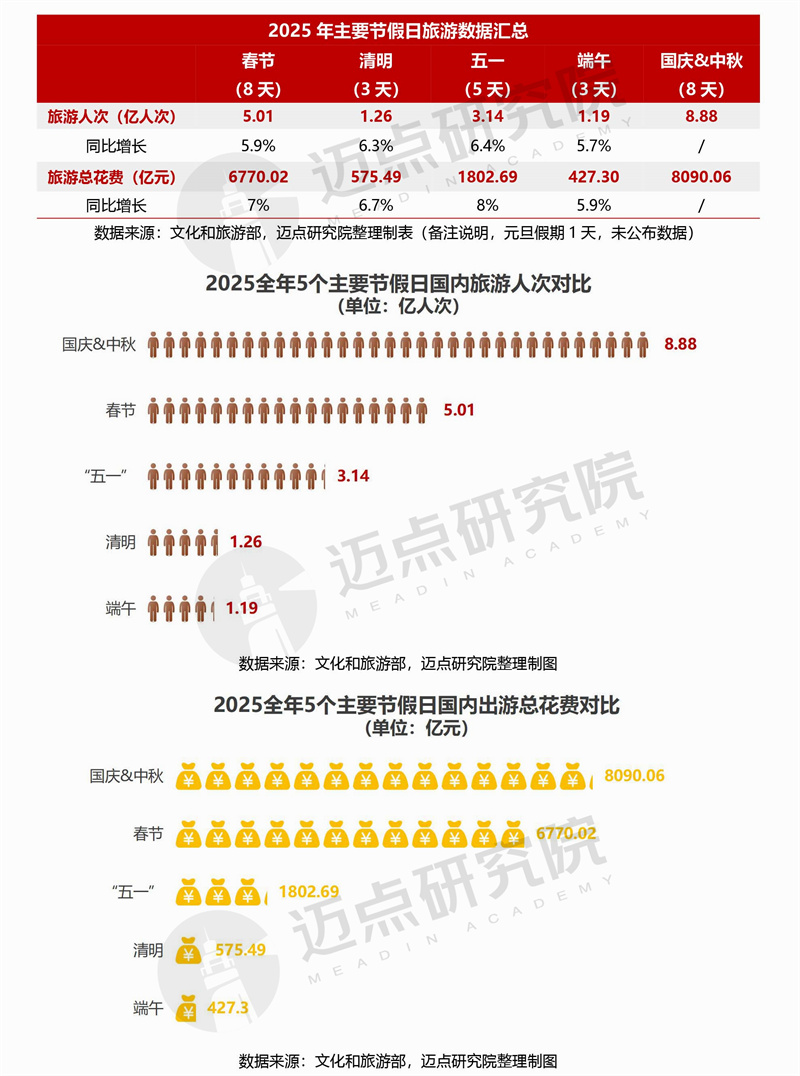 2025年中国旅游市场分析报告