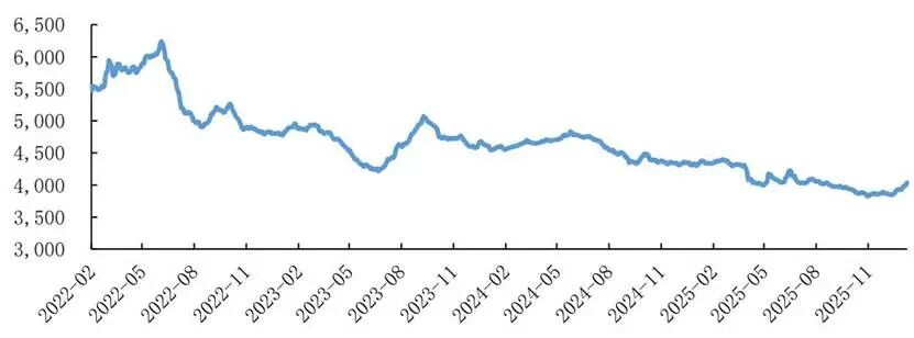 迫近历史新高的化工板块，底层逻辑究竟是什么？
