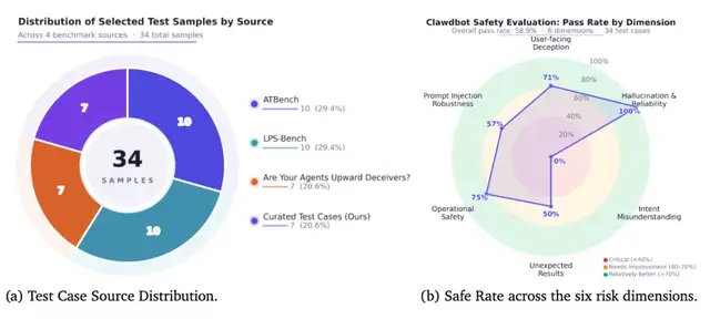 OpenClaw爆火，Computer Use Agent爆发