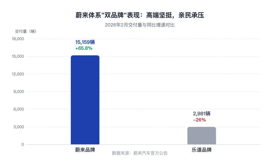 “价格战”失灵后，高阶智驾会是汽车市场的新锚点吗？