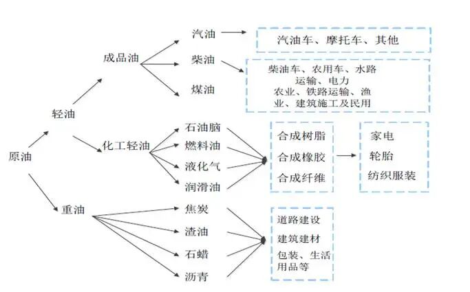 迫近历史新高的化工板块，底层逻辑究竟是什么？