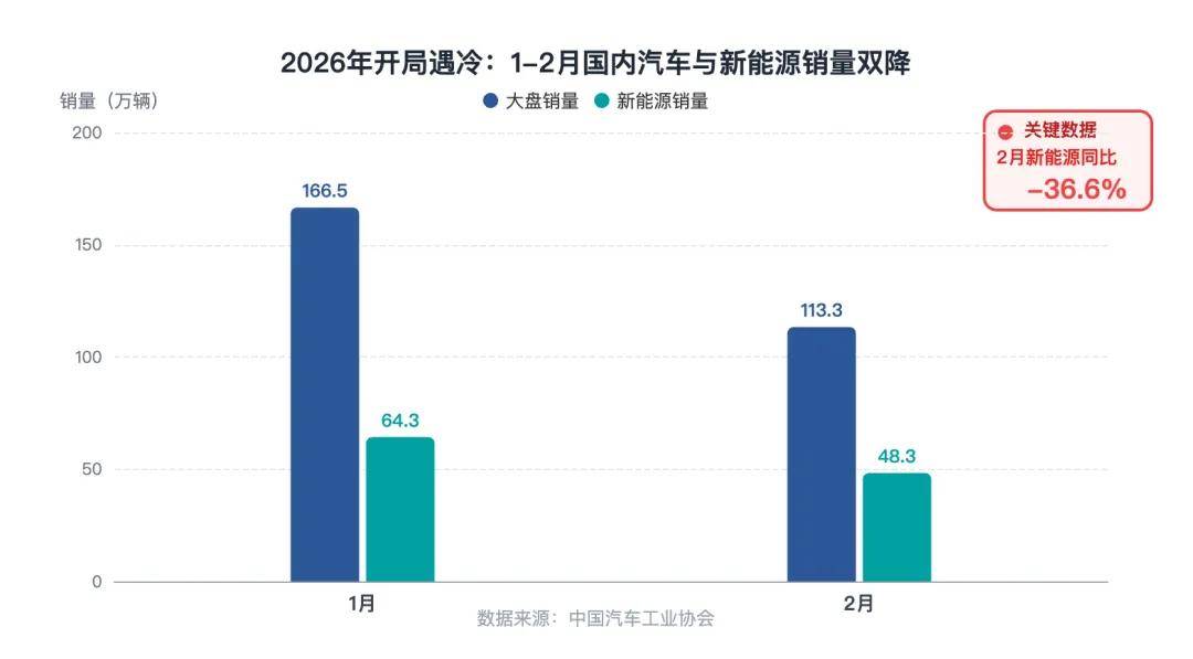 “价格战”失灵后，高阶智驾会是汽车市场的新锚点吗？