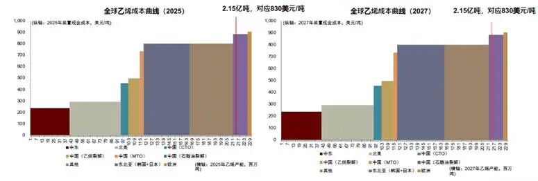 迫近历史新高的化工板块，底层逻辑究竟是什么？