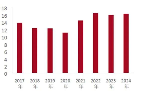 迫近历史新高的化工板块，底层逻辑究竟是什么？