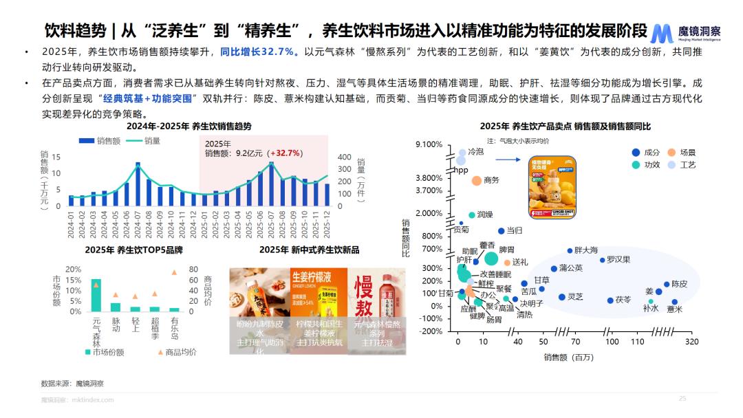 3·15还没有到，白桦树汁先“凉”了？