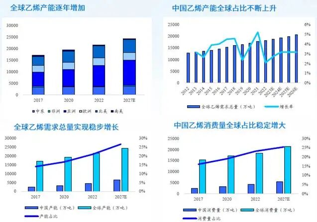 迫近历史新高的化工板块，底层逻辑究竟是什么？