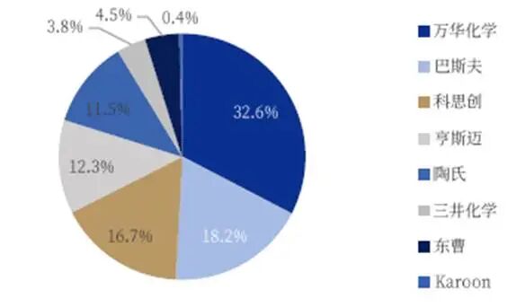 迫近历史新高的化工板块，底层逻辑究竟是什么？