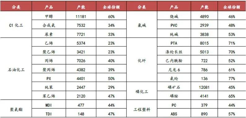 迫近历史新高的化工板块，底层逻辑究竟是什么？