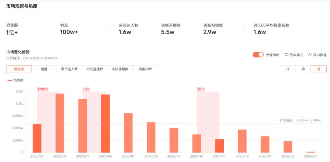 3·15还没有到，白桦树汁先“凉”了？