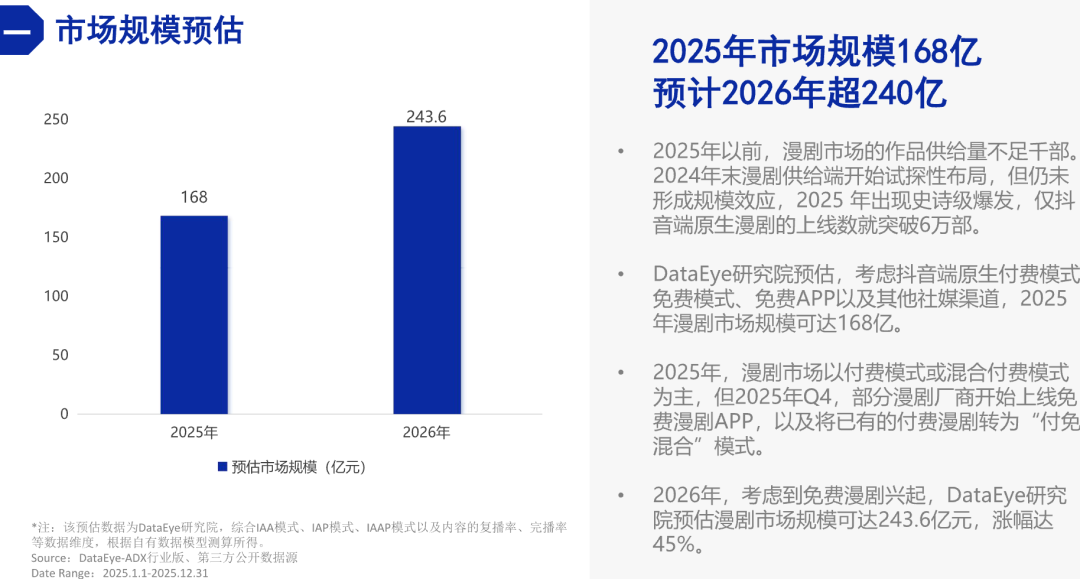广州厂商入局、湖南“游戏一哥”试水，AI漫剧+游戏成新打法，成效如何？