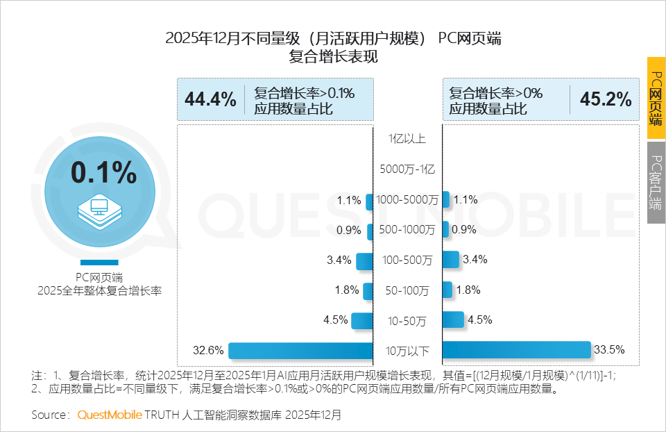 2025年AI应用层发展核心报告：原生App巨头筑墙，新锐破局，AI入口争夺战持续