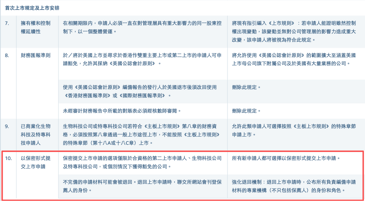 港交所拟进一步改革：所有公司都可秘密递表，“同股不同权”上市门槛腰斩至200亿港元