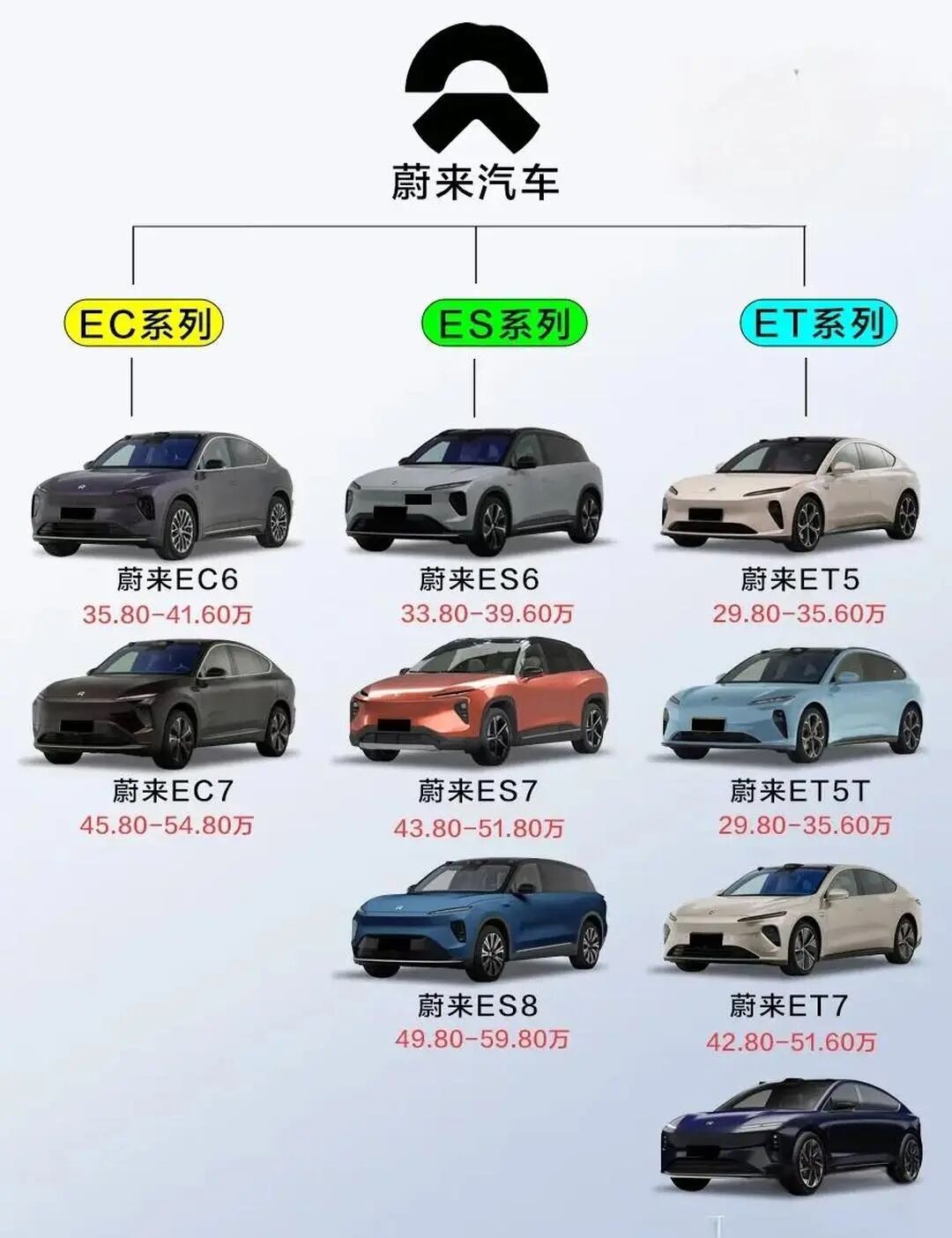 同是“起死回生”，蔚来与小鹏孰美？