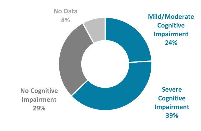 美国养老院跌倒乱象：一年4万起严重事故，平均赔偿26万美元，给中国养老敲醒警钟