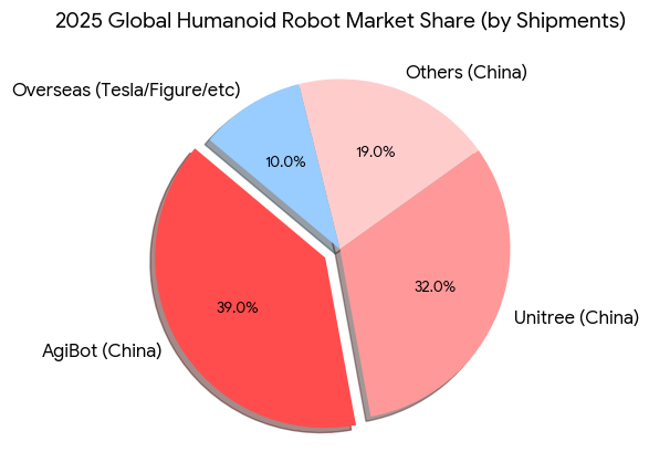 魏哲家演讲背后的冷思考：人形机器人的胜负手正被重新定义