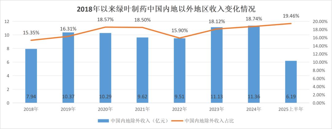 绿叶沉浮三十载，产品新芽生何处？