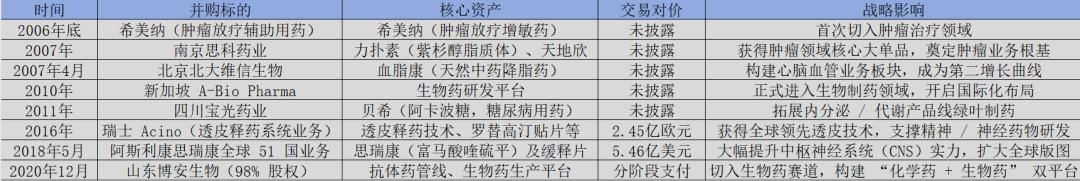 绿叶沉浮三十载，产品新芽生何处？