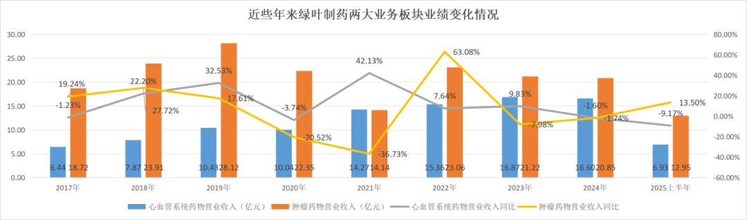 绿叶沉浮三十载，产品新芽生何处？