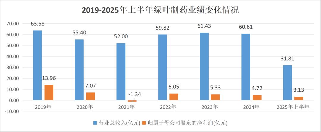 绿叶沉浮三十载，产品新芽生何处？