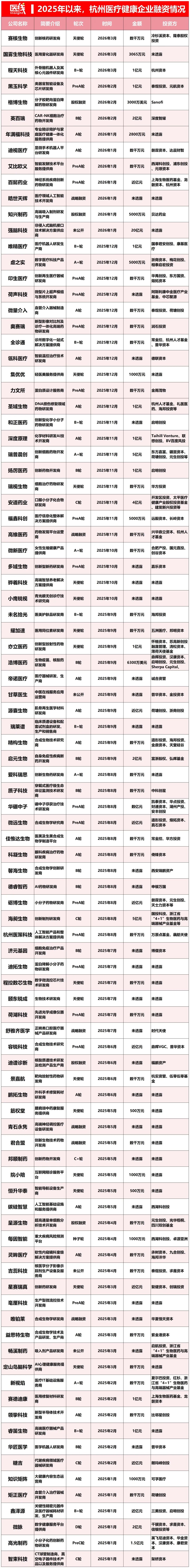别再叫杭州“互联网医疗第一城”了