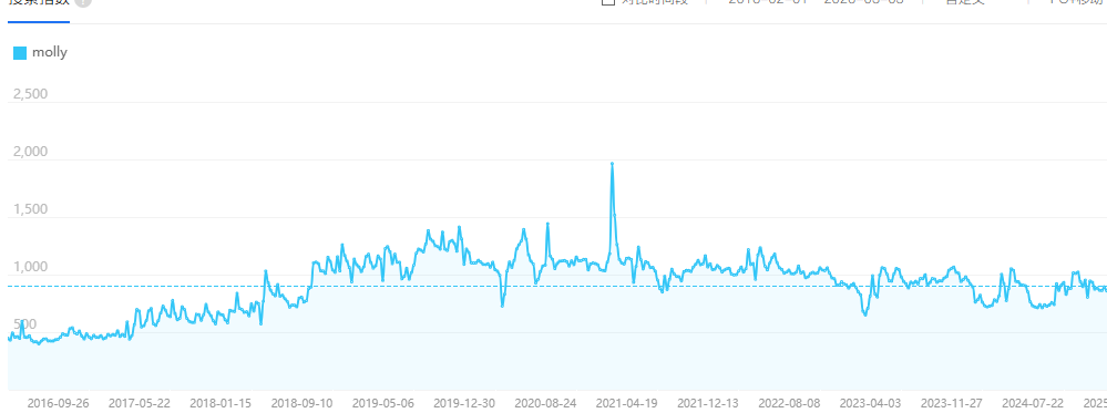 三只娃娃，与泡泡玛特的三种命运