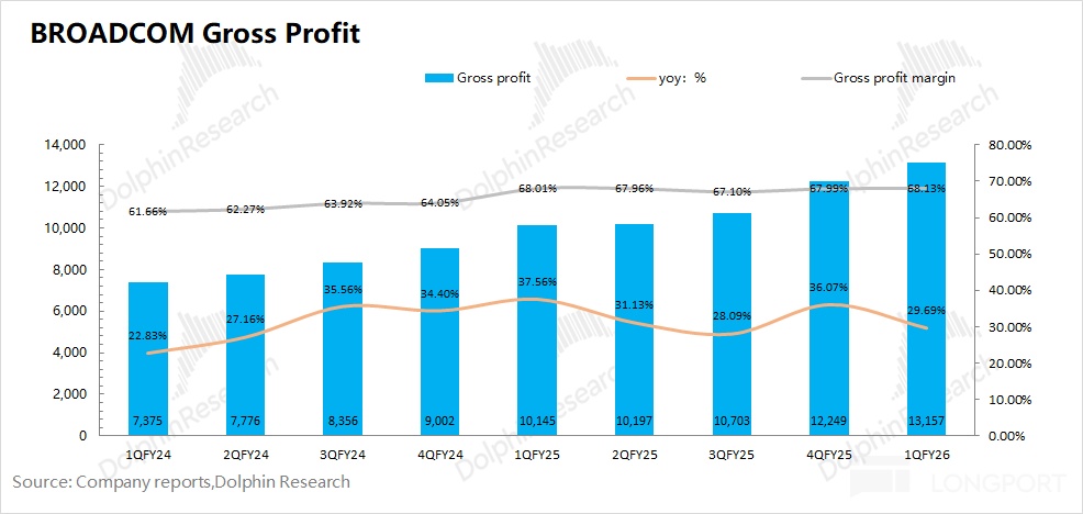 博通 AVGO：AI 火力全开，英伟达对头更飒？