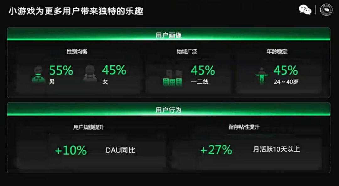 春节档的新王，来自小游戏的“下沉”市场