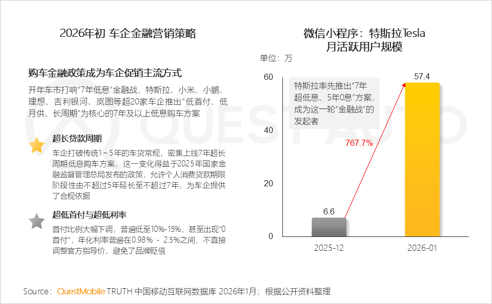 2026年1月新能源汽车市场发展洞察：赛力斯汽车、小米汽车销量同比增长了83.3%、70.3%