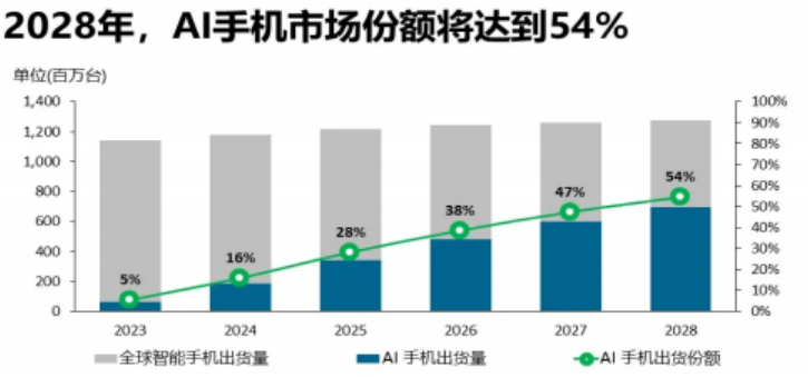 手机行业迎来离职潮，离开的人都去哪里了？