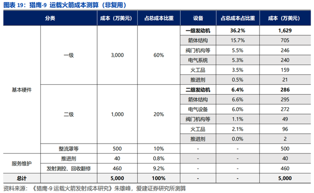 商业航天“五小龙”，谁是中国版SpaceX？