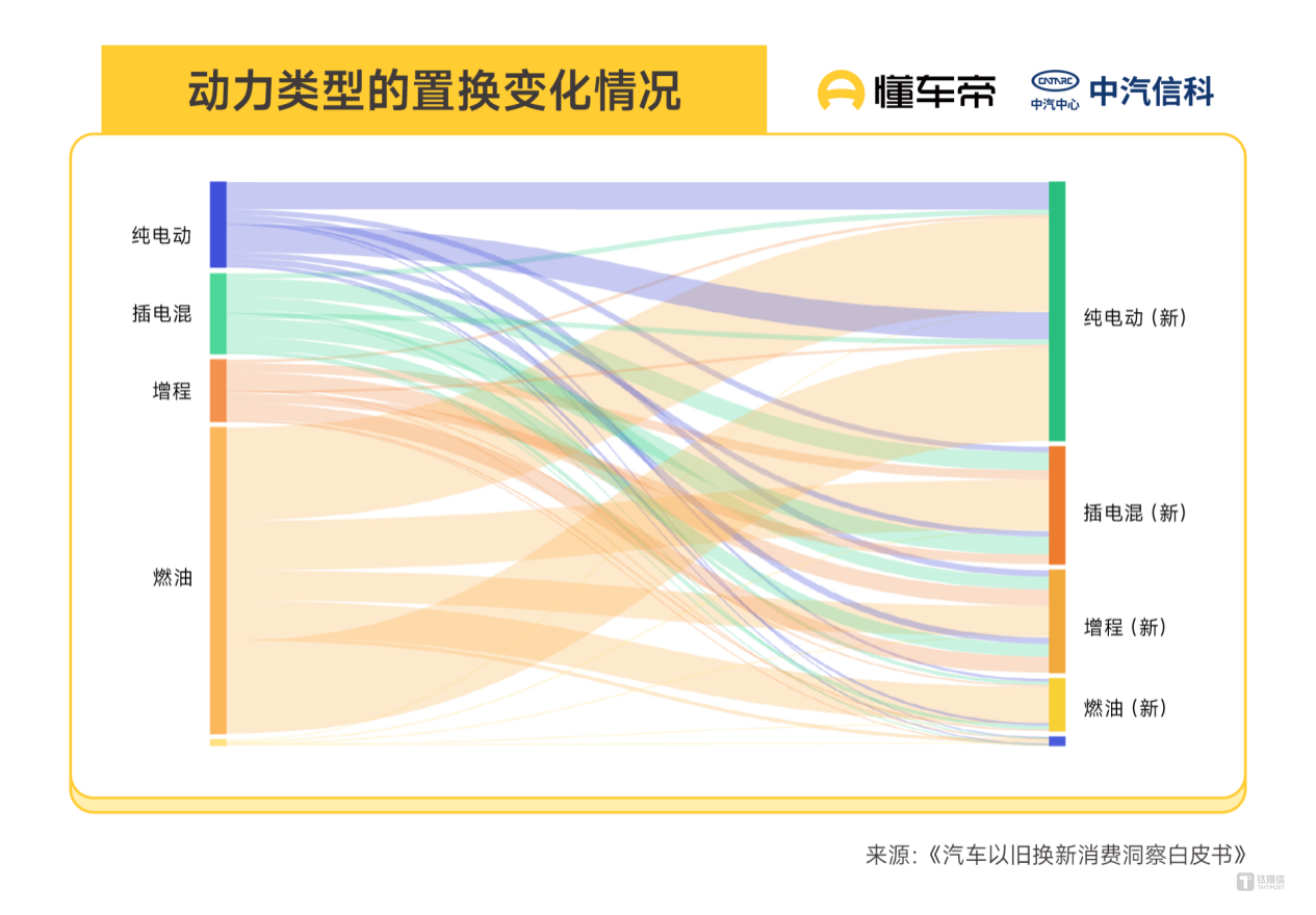 2025年以旧换新数据出炉：81%燃油车用户换车转向新能源