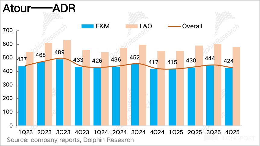 亚朵：零售狂飙，酒店界 “海底捞” 又笑了？