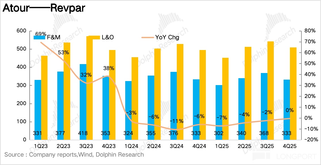 亚朵：零售狂飙，酒店界 “海底捞” 又笑了？