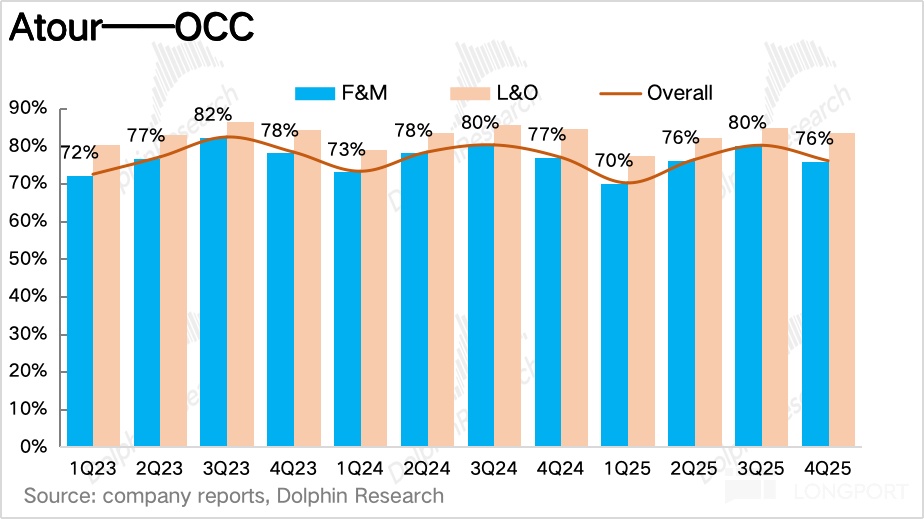 亚朵：零售狂飙，酒店界 “海底捞” 又笑了？
