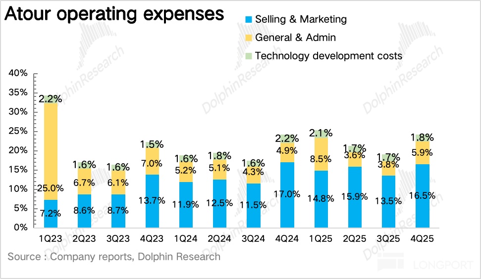 亚朵：零售狂飙，酒店界 “海底捞” 又笑了？