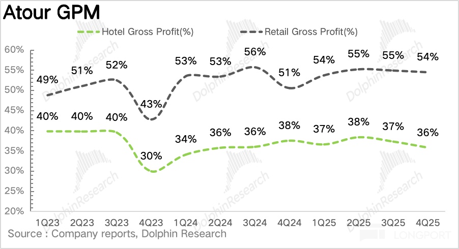 亚朵：零售狂飙，酒店界 “海底捞” 又笑了？
