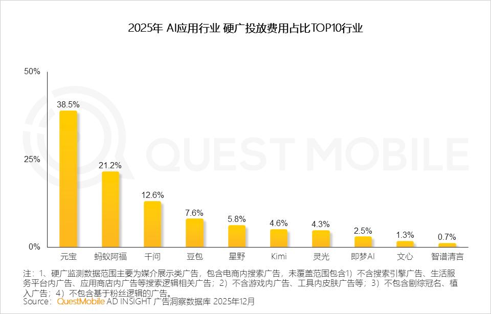 腾讯终于着急了