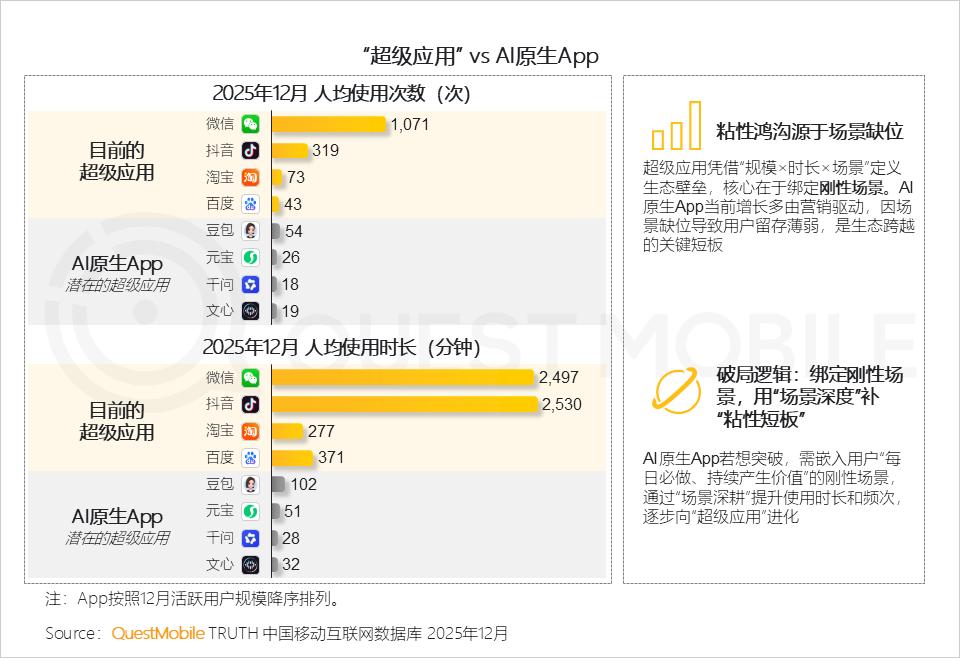 腾讯终于着急了