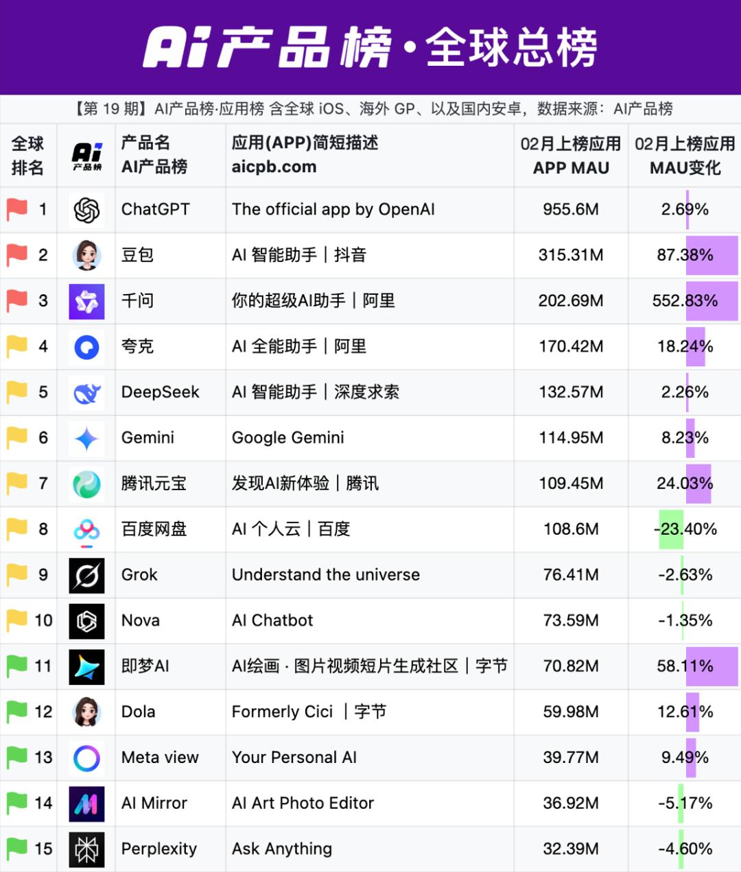 腾讯终于着急了