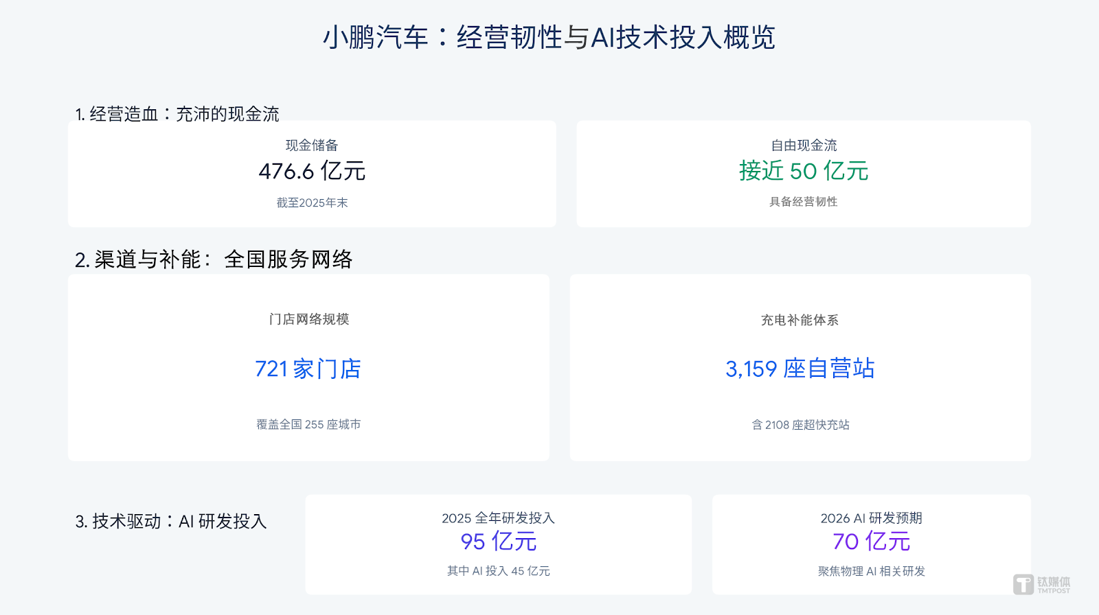 第二代VLA落地之后，小鹏不想只做一家卖车公司