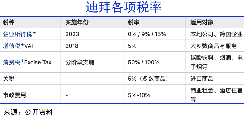迪拜国际金融中心梦碎
