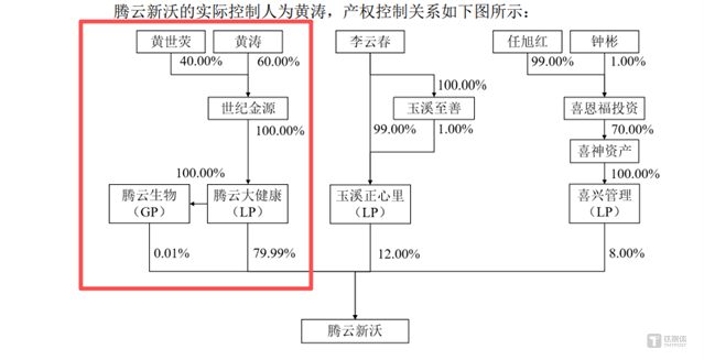 闽系房企“逆势”杀入疫苗圈：沃森生物的病，世纪金源的“药”能治吗？