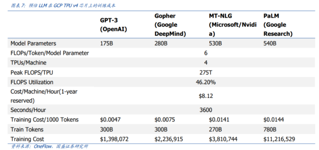 “Token”时代，云厂商的生存法则变了