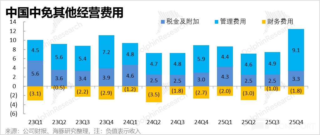 海南封关顺风起，中国中免能成为 “风口上的猪” 吗？