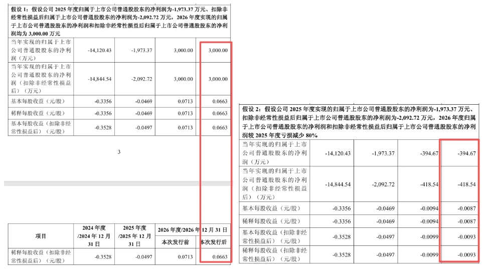 五连亏、补税2000万、高负债夹击：艾迪药业12.77亿的破局豪赌