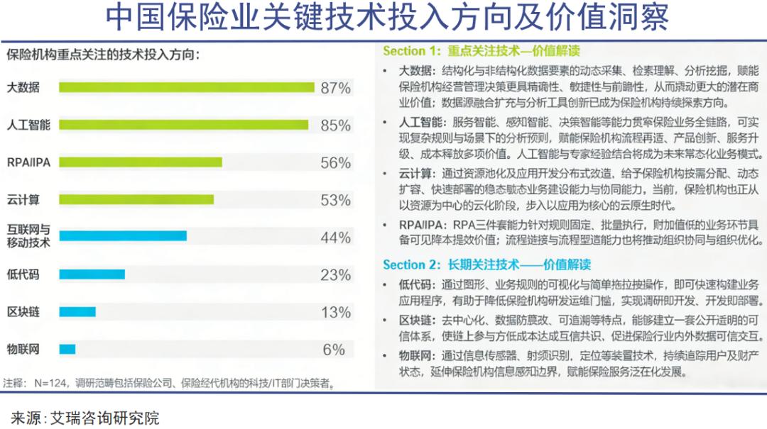 众安在线还算科技公司吗