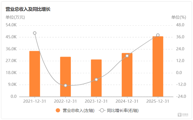 10亿商誉背后，华海诚科豪赌高端化｜看财报