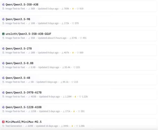 林俊旸离开千问，会改变什么？